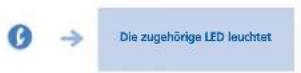 ALCATEL OmniPCX Office 4029 - Entgegennehmen eines internen Anrufs über die Funktion 2.11 Gegensprechen - 1