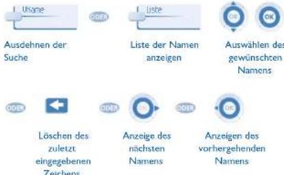 Ausdehnen der Suche Liste der Namen anzeigen Auswählen des gewünschten Namens Löschen des zuletzt eingebenehen Zeichens Anzeige des nächsten Namens Anzeigen des vorhergehenden Namens