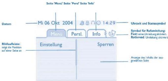 Seite 'Menu' Seite 'Persl' Seite 'Info' Datum — Mi 06 Okt 2004 Uhrzeit und Statussymbol Menu Persl. Info Symbol für Rufumleitung: Fest keine Umleitungaktiviert. Rotierend. Umleitung aktiviert Einstellung Sperren Bildlaufleiste: zeigt die Position auf einer Seite an Anzeige des Inhalts der aus- gewähorn Seite
