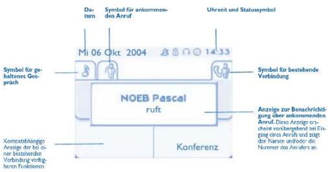 Datum Symbol für ankommen- den Anruf Uhrzeit und Statussymbol Mi 06 Okt 2004 14:33 Symbol für geh- haltenes Ges- präch Symbol für bestehende Verbindung NOEB Pascal ruft Anzeige zur Benachrichti- gung über ankommenenden Anruf. Diese Anzeige or- scheint vorübergehend bei Eng- gang eines Anrufs und zeigt den Namen und/oder die Nummer des Annifers an. Konferenz Kontoxtabhängige Anzeige der bei ei- ner bestehenden Verbindung verfügbar- ben Funktion