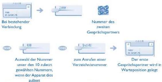 ALCATEL OmniPCX Office 4029 - Bei bestehender Verbindung - 1
