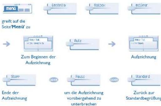 ALCATEL OmniPCX Office 4029 - Persönliches Gestalten Ihrer Begrüßung - 1