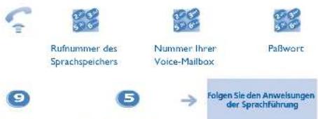 Rufnummer des Sprachspeichers Nummer Ihren Voice-Mailbox Paßwort 9 5 → Folgen Sie den Anweisungen der Sprachführung