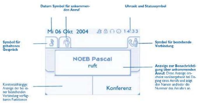 Datum Symbol für ankommenden Anruf Uhrzeit und Statussymbol Mi 06 Okt 2004 14:33 Symbol für gehaltenes Gespräch Symbol für bestehende Verbindung NOEB Pascal ruft Anzeige zur Benachrichtigung über ankommenden Anruf. Diese Anzeige erscheint vorübergehend bei Eingang eines Anrufs und zeigt den Namen undücker die Nummer des Anrufers an. Konferenz Kontextabhängige Anzeige der bei einer bestehenden Verbindung verfügbaren Funktionen