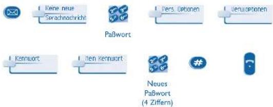 ALCATEL OmniPCX Enterprise 4029 - Ändern des Passworts Ihres Sprachspeichers - 1
