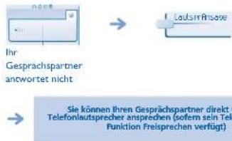 Ihr Gesprachspartner antwortet nicht → Luisen Anpore → Sie können Ihren Gesprächspartner direkt Telefonlaufsprecher ansprechen (sofern sein Tek Funktion Freisprechen verfügt)