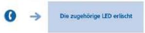 ALCATEL OmniPCX Enterprise 4029 - Entgegennehmen eines internen Anrufs über die Funktion 2.11 Gegensprechen - 3