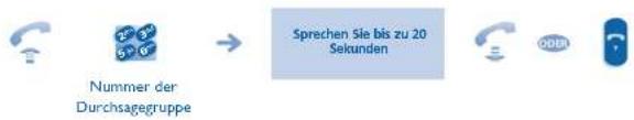 ALCATEL OmniPCX Enterprise 4029 - Durchsagen einer Nachricht über die Lautsprecher einer Telefongruppe - 1