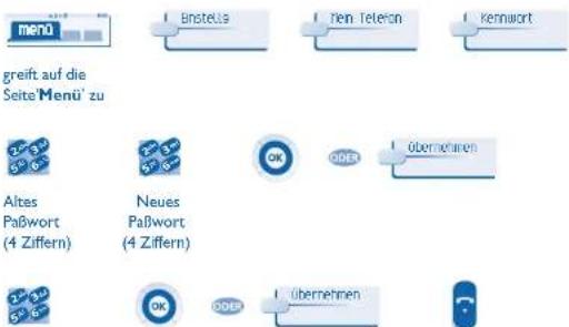 menü Bristelis Ren. Telefon Kennwort greift auf die Seits Menü' zu Altes Paßwort (4 Ziffern) Neues Paßwort (4 Ziffern) OK ODER Übernehmen OK ODER Übernehmen