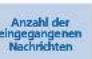 ALCATEL OmniPCX Enterprise 4029 - Lesen der während Ihrer Abwesenheit hinterlassenen Nachrichten - 4