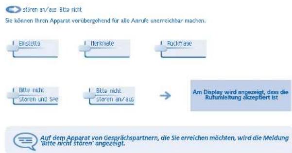 Binstells Itermate Rückstrage Bitts nicht Storen und Sie Bits nicht Storen an/aus Am Display wird angezeigt, dass die Rufumleitung akzeptiert ist Auf dem Apparat von Gesprächspartnern, die Sie erreichen möchten, wird die Meldung "Bitte nicht storen" angezeigt.
