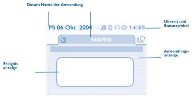 Datum Name der Anwendung Mi 06 Okt 2004 Memo Uhrzeit und Statussymbol Anwendungs- anzeige Ereignis- anzeige