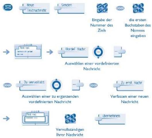 ALCATEL OmniPCX Enterprise 4029 - Übermittlung einer schriftlichen Nachricht an Ihre Gesprächspartner - 1