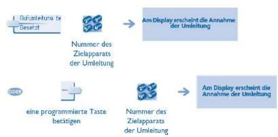 ALCATEL OmniPCX Enterprise 4029 - In Kontakt bleiben - 4