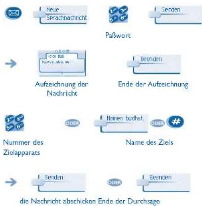 ALCATEL OmniPCX Enterprise 4029 - Übermittlung einer Nachricht an einen Ziel / eine Durchsageliste - 1