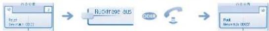 ALCATEL OmniPCX Enterprise 4029 - Anruf eines zweiten Gesprächspartners bei bestehender Verbindung - 7