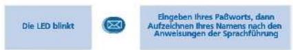 ALCATEL OmniPCX Enterprise 4019 - Individuelle Telefoneinstellungen - 1