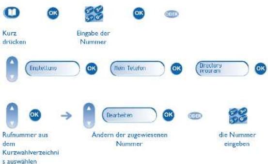 ALCATEL OmniPCX Enterprise 4019 - Individuelle Telefoneinstellungen - 1