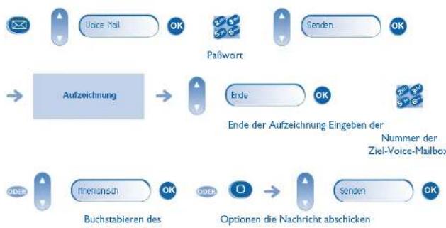 ALCATEL OmniPCX Enterprise 4019 - Teamfunktionen - 4