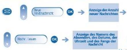 ALCATEL OmniPCX Enterprise 4019 - Lesen der während Ihrer Abwesenheit hinterlassenen Nachrichten - 1