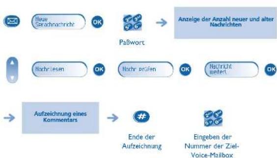 ALCATEL OmniPCX Enterprise 4019 - Teamfunktionen - 2
