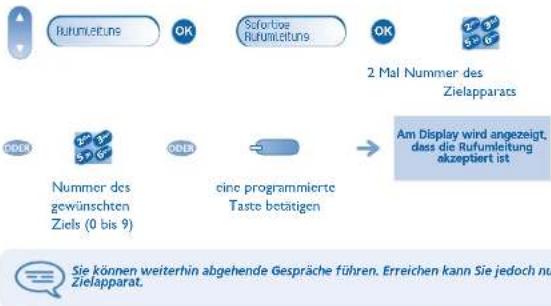 ALCATEL OmniPCX Enterprise 4019 - Umleiten der Anrufe zu einem anderen Telefon (Rufumleitung sofort) - 1