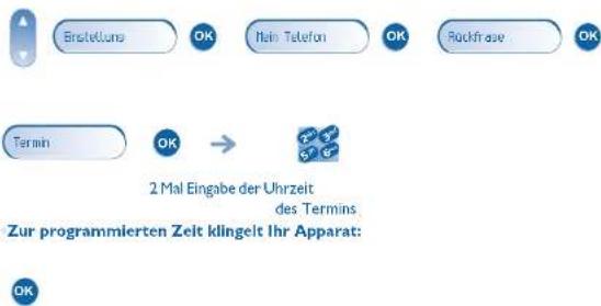 Bristellungs OK Main Telefon OK Rockfrase OK Termin OK → 2 Mal Eingabe der Uhrzeit des Termins Zur programmierten Zeit klingelt Ihr Apparat: OK