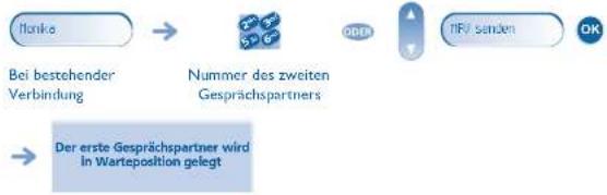 ALCATEL OmniPCX Enterprise 4018 - Anruf eines zweiten Gesprächspartners bei bestehender Verbindung - 1