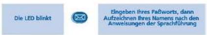 ALCATEL OmniPCX Enterprise 4018 - Individuelle Telefoneinstellungen - 1