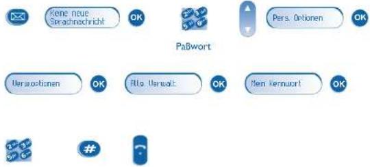 Kene neue Sraachnachtigt OK Pers. Orlönen OK Paßwort Uerisoptionen OK Rilo Uerwalt OK Nien Kernwort OK