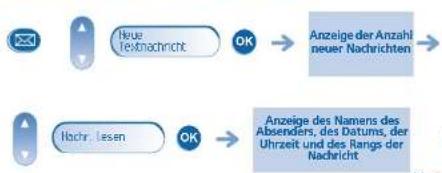 ALCATEL OmniPCX Enterprise 4018 - Lesen der während Ihrer Abwesenheit hinterlassenen Nachrichten - 1