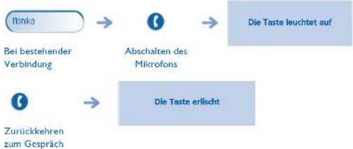 ALCATEL OmniPCX Enterprise 4018 - Abschalten des Mikrofons (Stummschalten) - 1