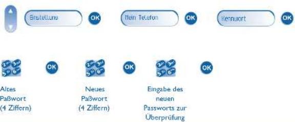 Bristetluna OK Hein Telefon OK Kennuort OK Altes Paßwort (4 Ziffern) OK Neues Paßwort (4 Ziffern) OK Eingabe des neuen Passworts zur Überprüfung OK