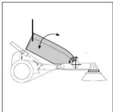 Nilfisk-ALTO BK 900 - Schmutzbehälter einsetzen - 1