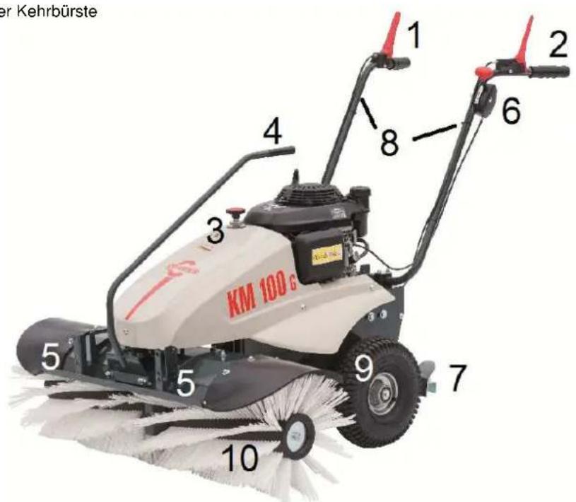Cramer KM 80 G - Übersicht - 1
