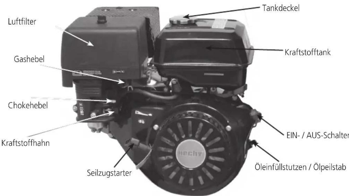 Hecht 6420 - BeschreIBung Des Motors - 1