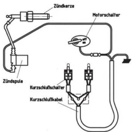 Zündkerze Motorschalter Zündspule Kurzschlußschalter Kurzschlußkabel