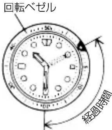 ORIENT Diver SEL06001D0 - ◆ 回転ベゼルの使い方 - 1