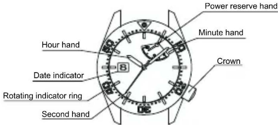 Power reserve hand Minute hand Hour hand Date indicator Rotating indicator ring Second hand Crown