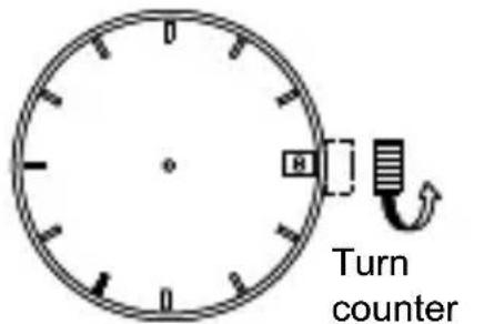 Turn counter