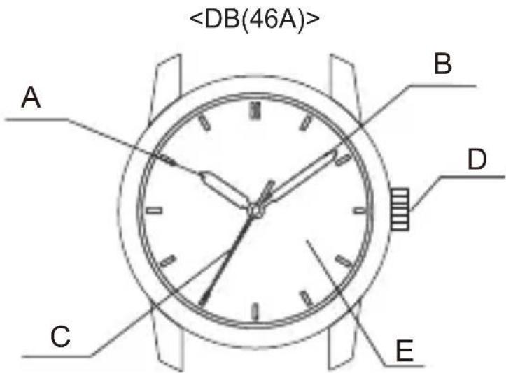 ORIENT Executive FER27006B0 - ♦ NOME E FUNZIONI DELLE PARTI - 1