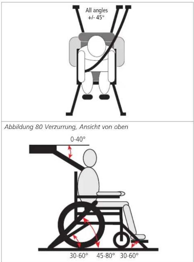 Etac Balder Move Basic - Befestigungspunkte des Rollstuhls - 2