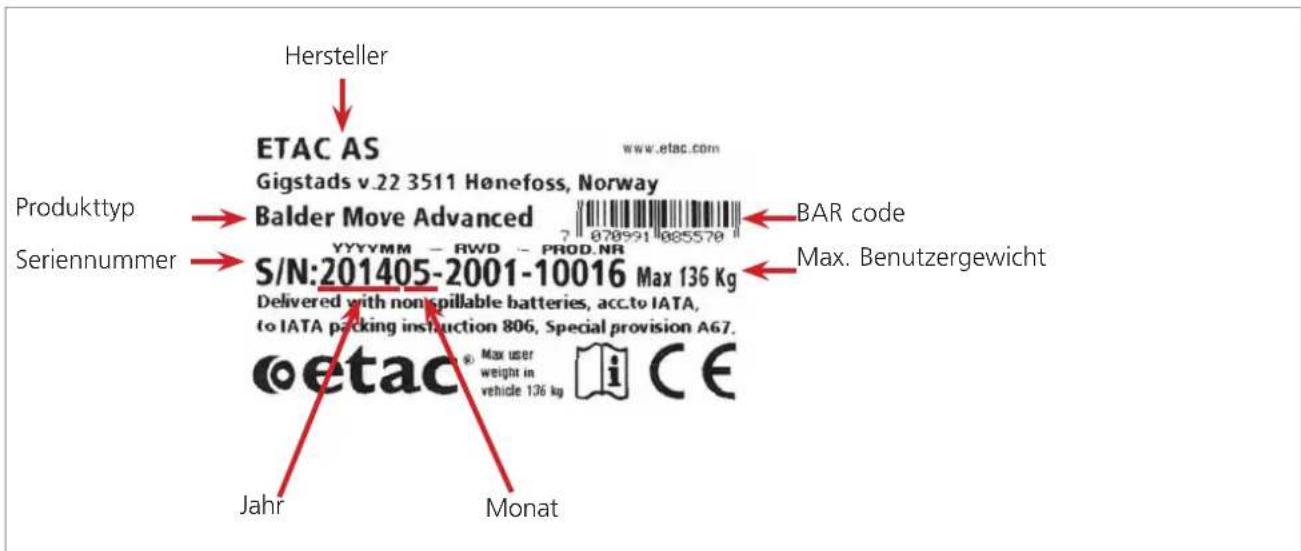 Etac Balder Move Basic - Eindeutige ID-Nummer - 1