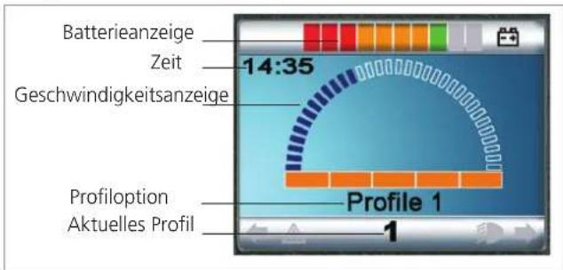 Etac Balder Move Basic - Bildschirmsymbole - 1