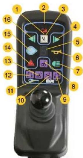 Etac Balder Junior J240 - Dolphin Joystick - 1