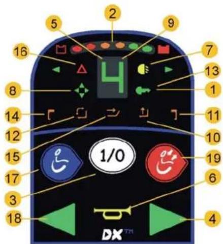 Etac Balder Liberty L280 - Joystick G90 - 1