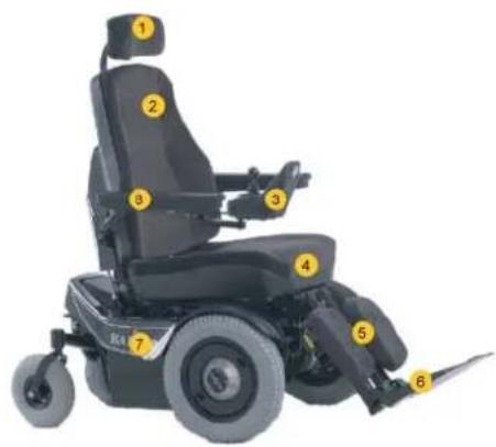 Etac Balder Finesse F290 - GEFAHR - 1