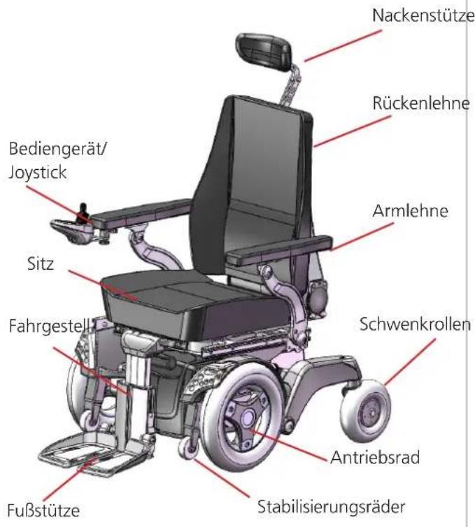 Etac Balder Move Advanced - Funktion und Design - 2