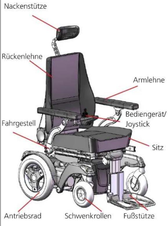 Etac Balder Move Advanced - Funktion und Design - 1