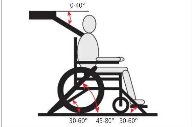 Etac Balder Move Advanced - Befestigungspunkte des Rollstuhls - 3
